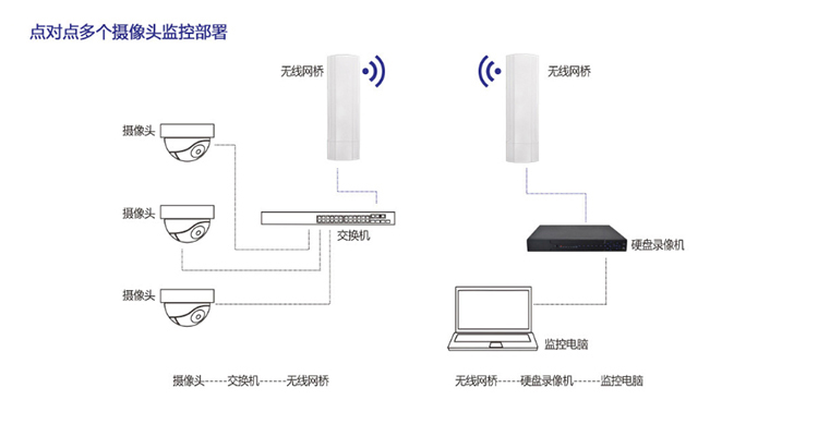 点对点方案图.jpg