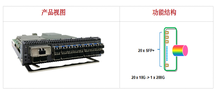 200G业务板700-300.jpg