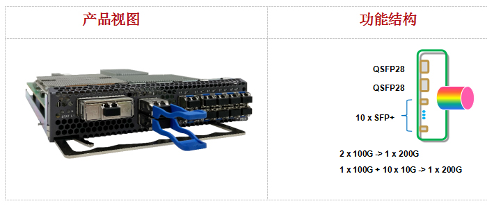 200G业务板卡700-300.jpg